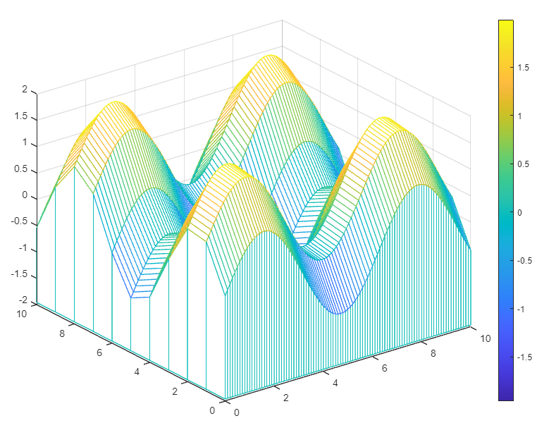 matlab-plot-color-map-delft-stack